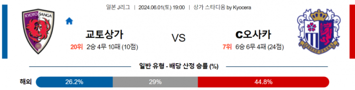 J리그1 6월 1일 19:00 교토 상가 FC : 세레소 오사카