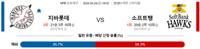 5월 24일 18:00 NPB 지바롯데 : 소프트뱅크