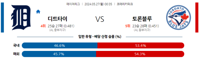 05월 27일 디트로이트 vs 토론토 MLB , 스포츠분석