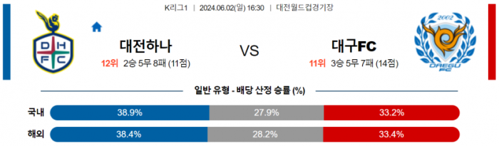 K리그1 6월 2일 16:30 대전 시티즌 : 대구 FC