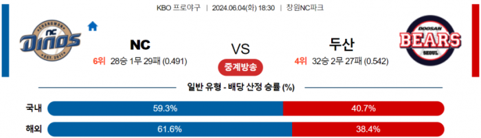 6월 4일 18:30 KBO NC : 두산