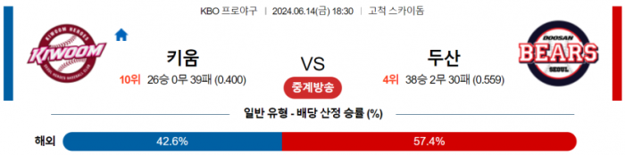 6월 14일 18:30 KBO 키움 : 두산