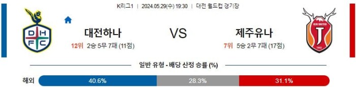 K리그1분석 5월29일 19:30 대전 vs 제주 분석