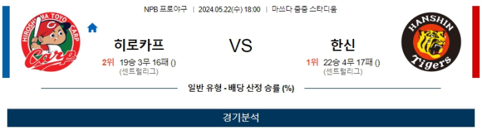 05월 22일 히로시마 vs 한신 NPB , 스포츠분석