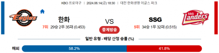 6월 14일 18:30 KBO 한화 : SSG