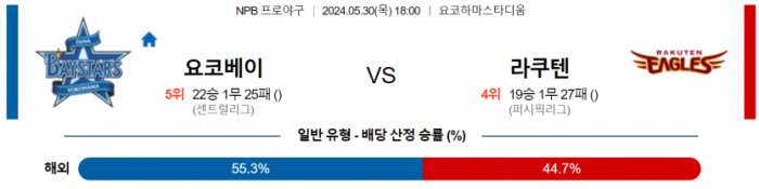 5월 30일 18:00 NPB 요코하마 : 라쿠텐