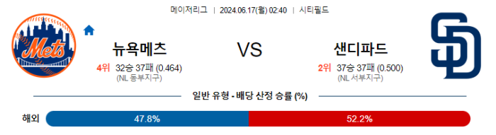 06월 17일 뉴욕메츠 vs 샌디에이고 MLB , 스포츠분석