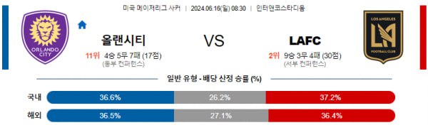 미국 메이저리그사커분석 6월16일 08:30 올랜도 vs 로스앤젤레스 분석