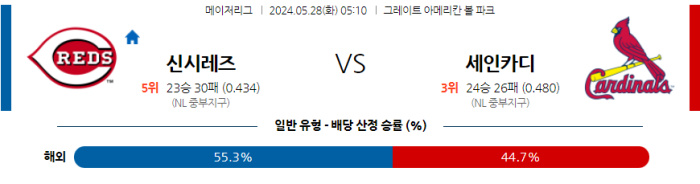 05월 28일 신시내티 vs St.루이스 MLB , 스포츠분석