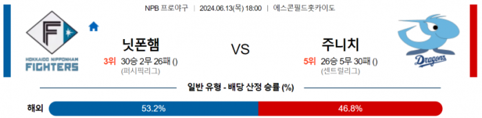 6월 13일 18:00 NPB 니혼햄 : 주니치