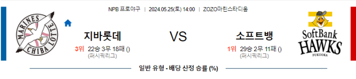 05월 25일 치바롯데 vs 소프트뱅크 NPB , 스포츠분석