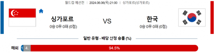 월드컵 예선전 6월 6일 21:00 싱가포르 : 대한민국