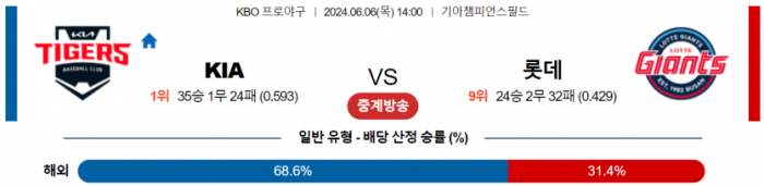 6월 6일 17:00 KBO KIA : 롯데